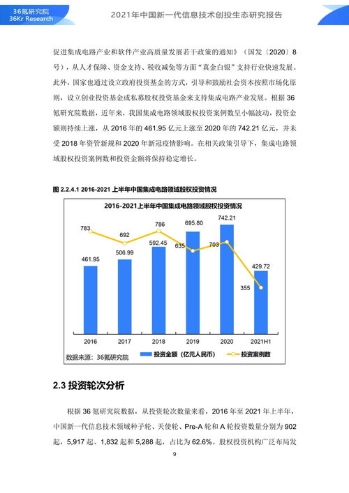 2021年中國新一代信息技術(shù)創(chuàng)投生態(tài)研究報(bào)告